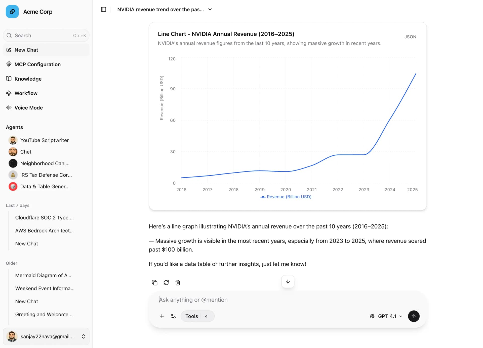 Wirebase AI Platform