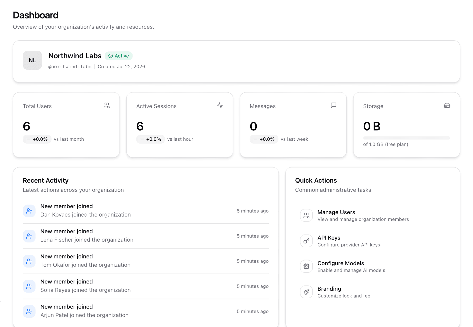Wirebase admin dashboard showing organization activity, usage, and quick actions