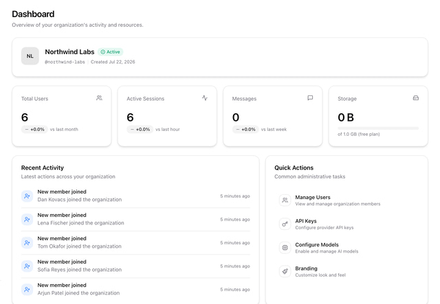 Wirebase admin dashboard showing organization activity, usage, and quick actions