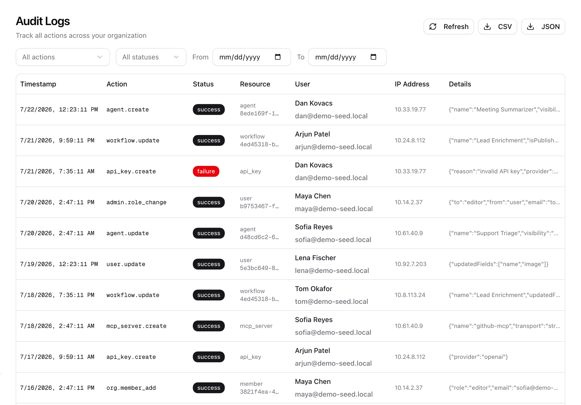 Org audit log