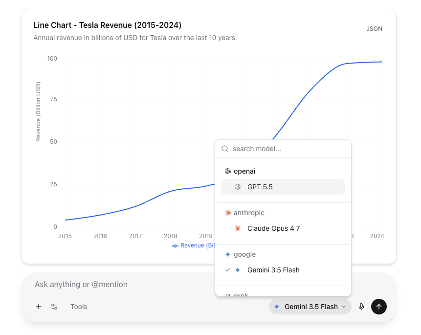 Model picker open mid-conversation over an AI-generated chart, ready to swap providers