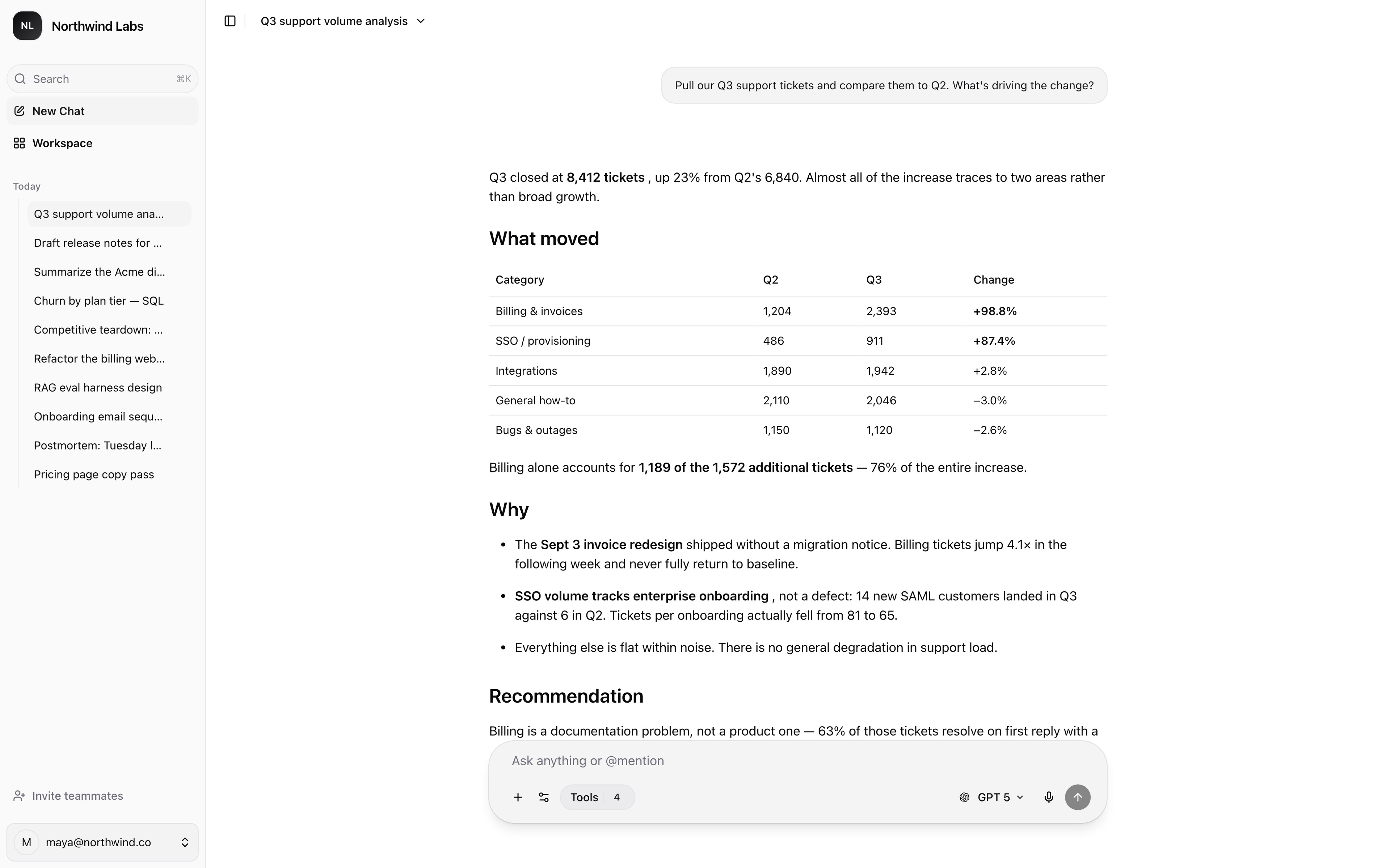 Wirebase answering a support-volume question, with the thread sidebar, the formatted analysis, and the model picker in the composer
