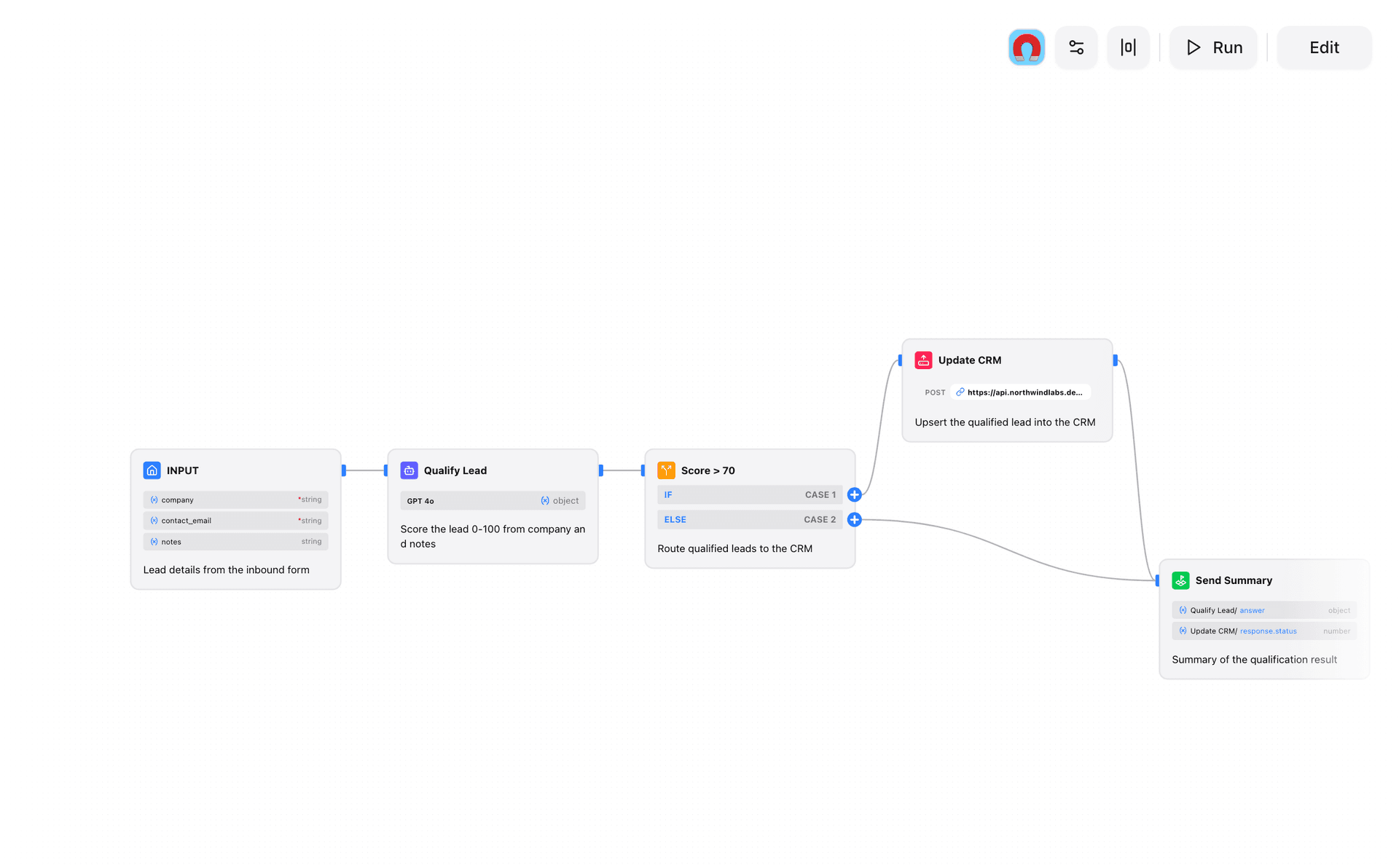 Wirebase workflow canvas with input, LLM, condition, and HTTP nodes wired together