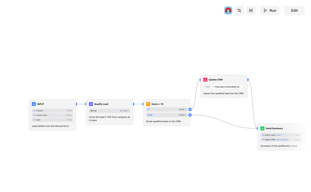 Wirebase workflow canvas with input, LLM, condition, and HTTP nodes wired together