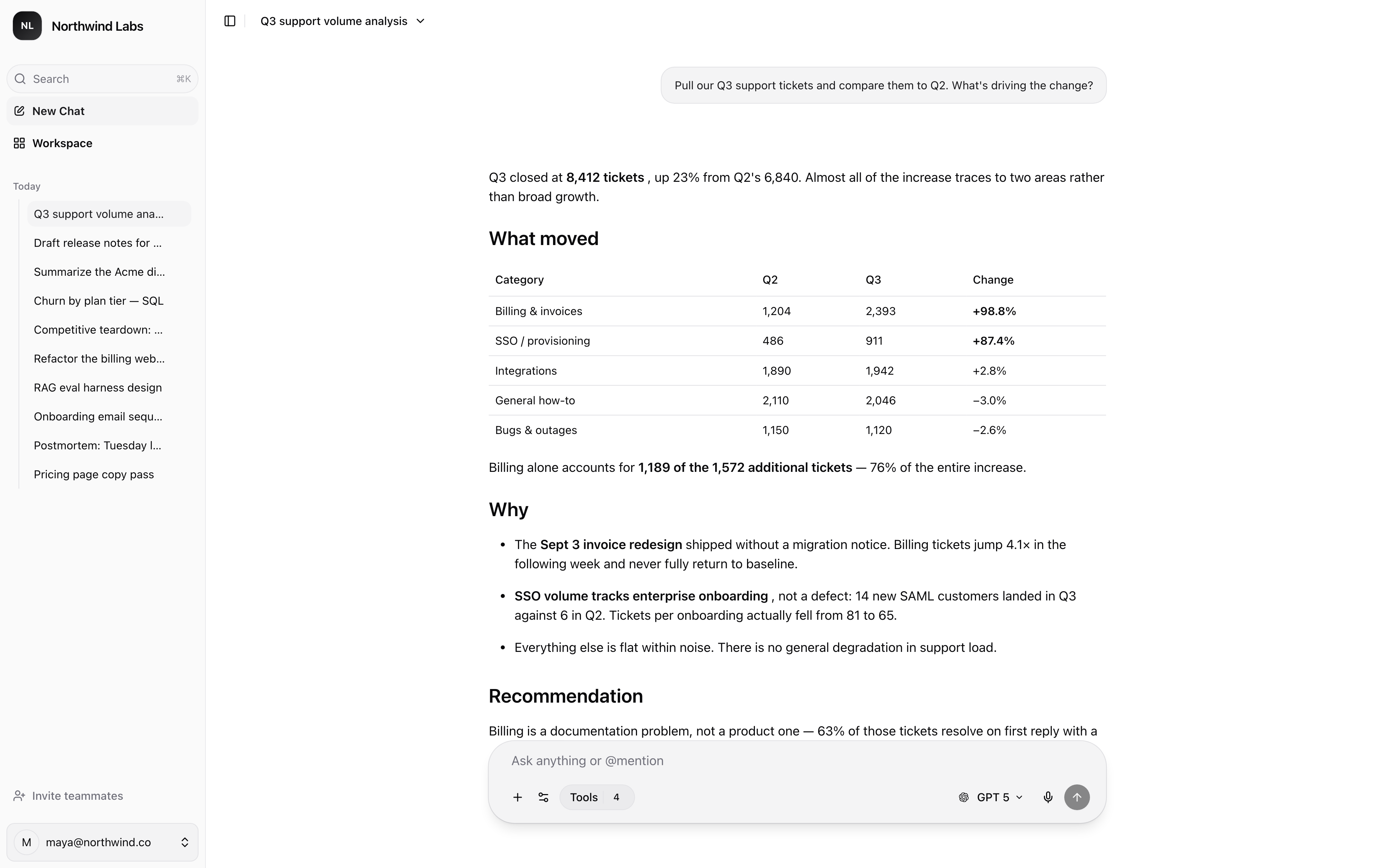 Wirebase answering a support-volume question, with the thread sidebar, the formatted analysis, and the model picker in the composer